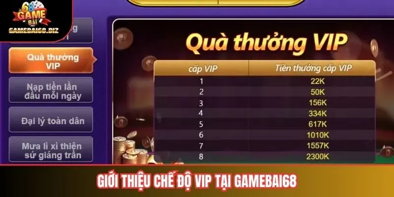Giới thiệu chế độ VIP tại gamebai68