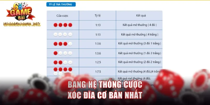 Xóc Đĩa Online - Nguồn Gốc Và Các Cửa Đặt Cược Chính Xác 2 Bảng hệ thống cược xóc đĩa cơ bản nhất